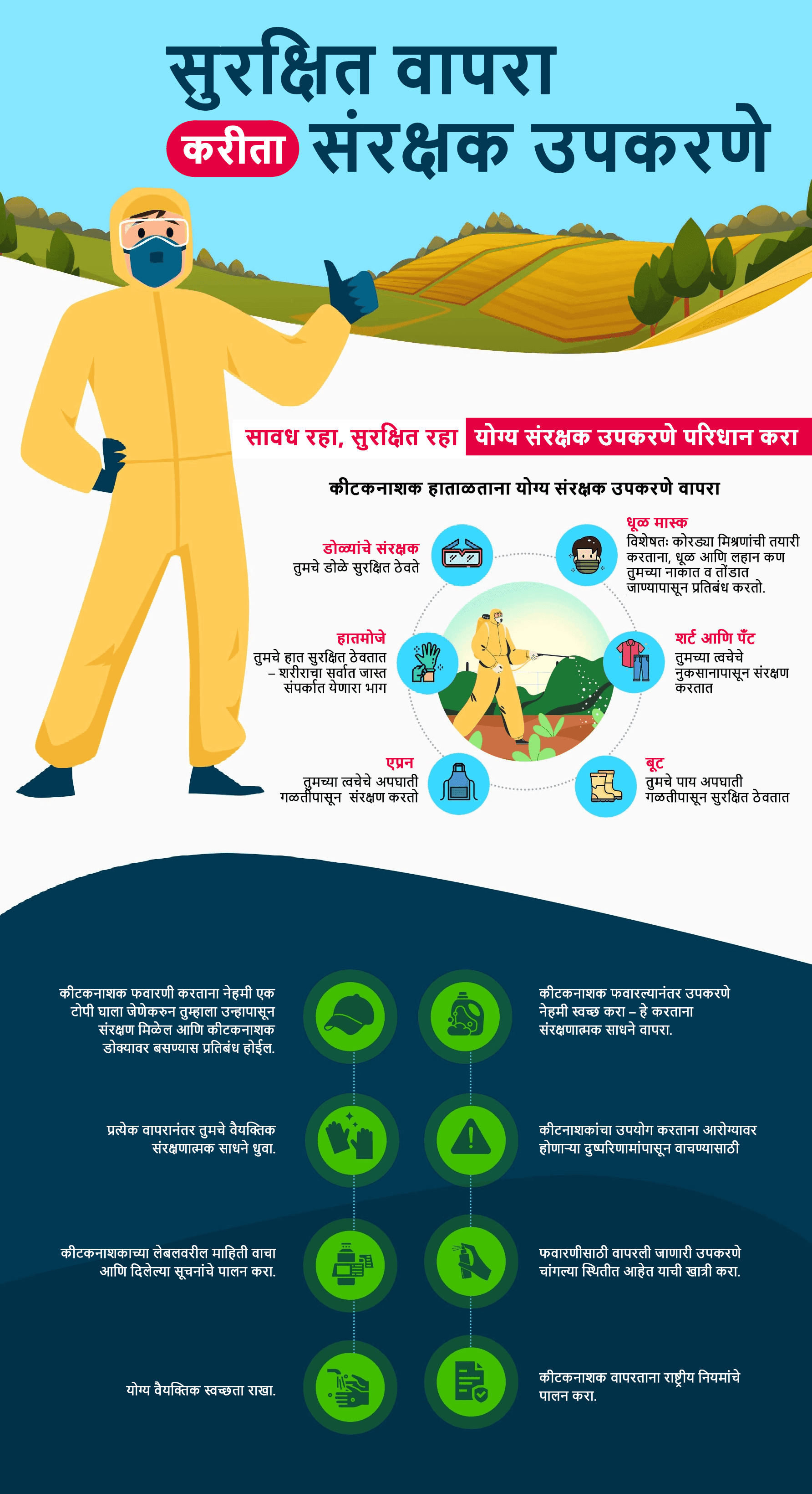 Marathi-protective-gear-for-safe-use-doc.png