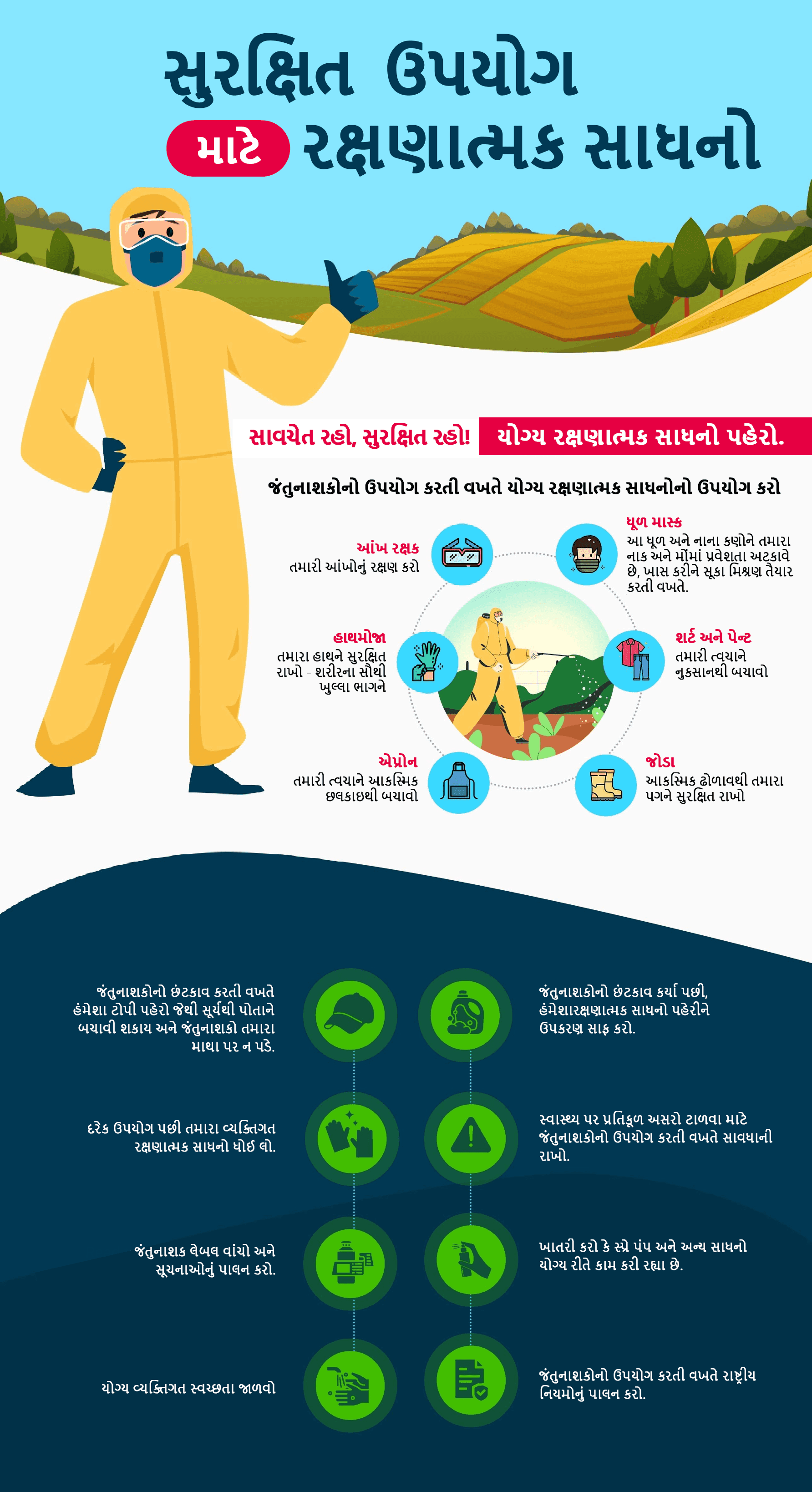 Gujrati protective-gear-for-safe-use-doc